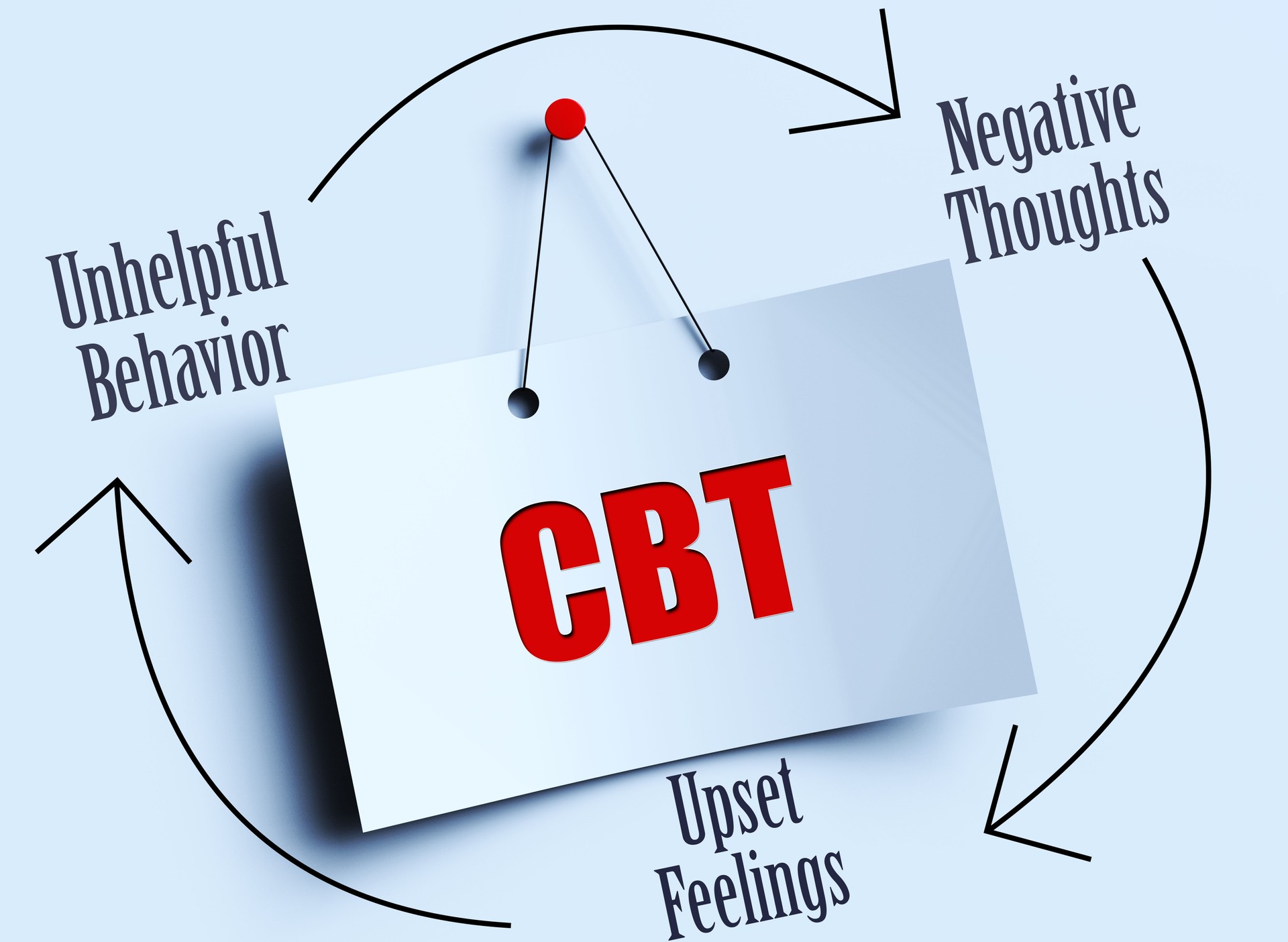CBT Cognitive Behavioral Therapy